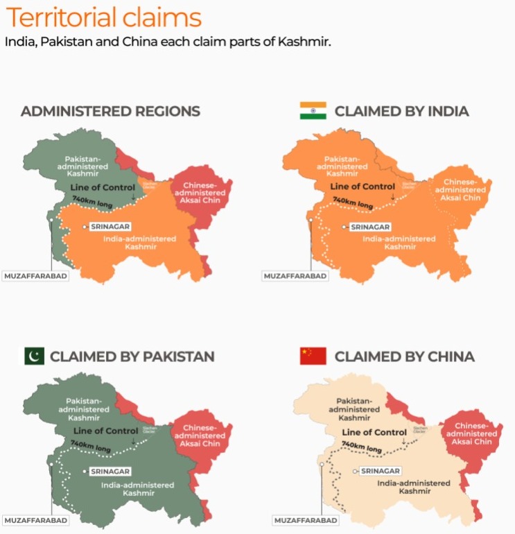 A map graphic showing territorial claims in the Kashmir region by India, Pakistan, and China. It is divided into four sections:

Administered Regions – showing actual control, with areas marked as India-administered Kashmir (orange), Pakistan-administered Kashmir (green), and Chinese-administered Aksai Chin (red).

Claimed by India – the entire region, including Pakistan- and China-administered areas, is marked as part of India.

Claimed by Pakistan – the map includes most of Kashmir, including Indian-administered territory, as part of Pakistan.

Claimed by China – showing its claim over Aksai Chin and parts of other areas. Key locations like the Line of Control and Srinagar are labeled.